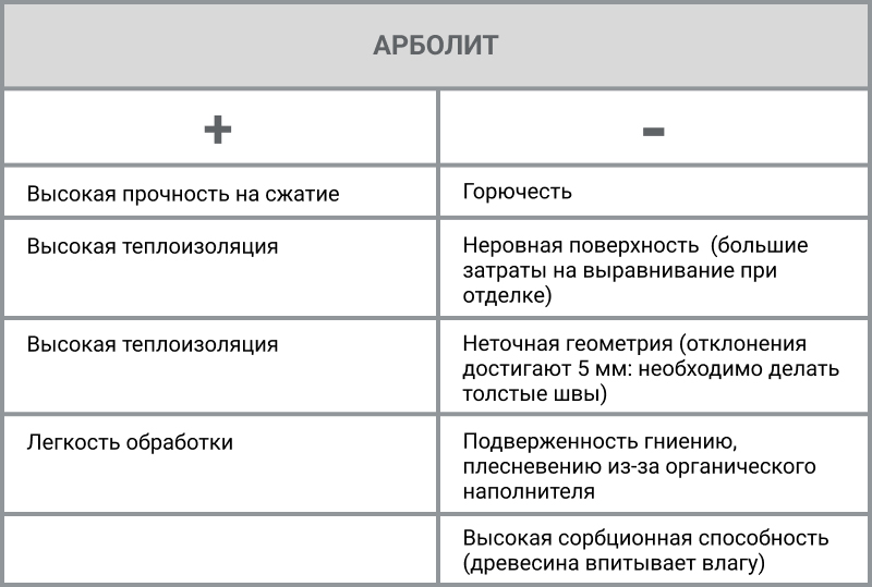 Строительные материалы и изделия | Контент-платформа партнер1.рф