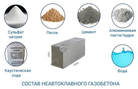 Приготовление цементного раствора для газоблоков бетон цитаты