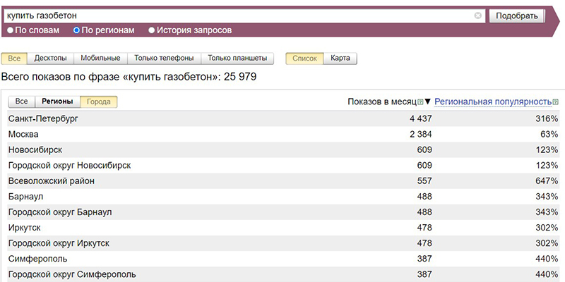 Производство газобетона в казахстане