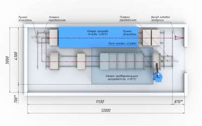 Configuration variants