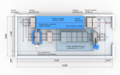 Configuration variants