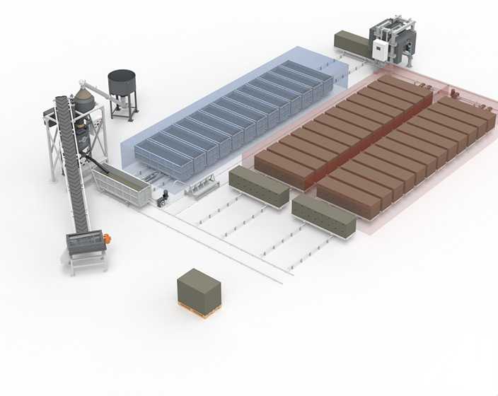 Конвейерные