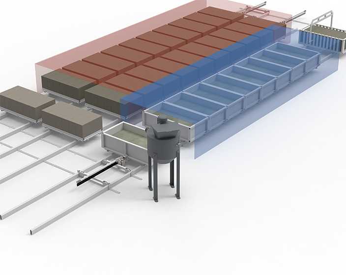 Конвейерные мини
